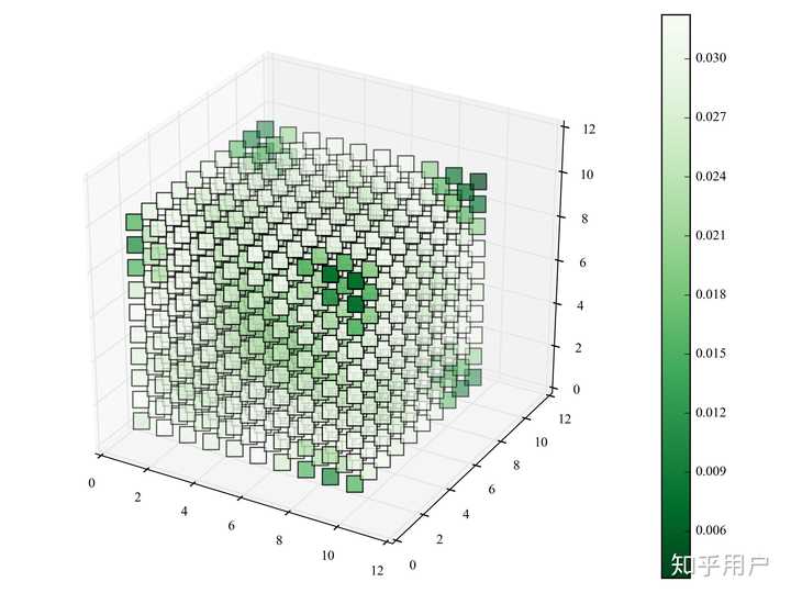 使用 DFT（密度泛函理论）计算，需要掌握哪些方面的知识？ - 知乎
