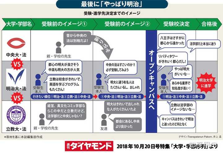 日本立教大学是一所怎样的学校 知乎