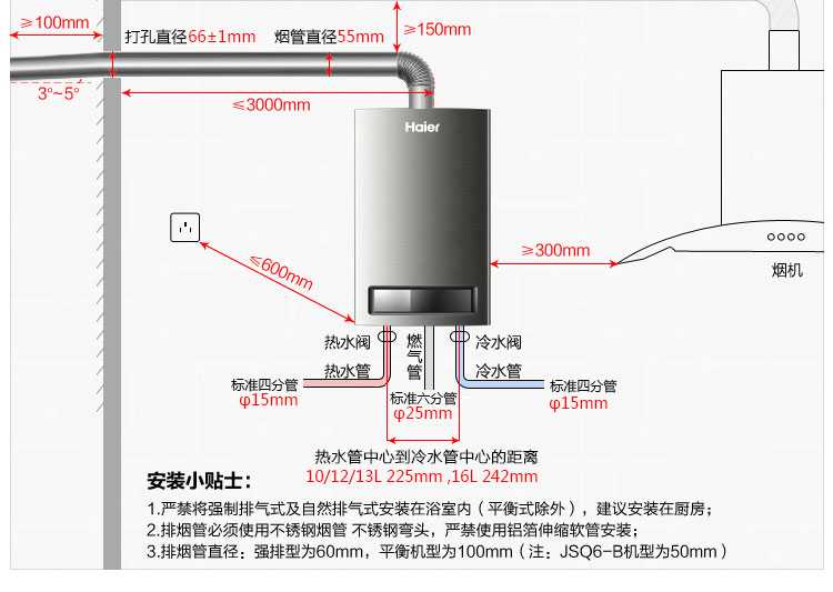 燃气热水器位置预留图图片