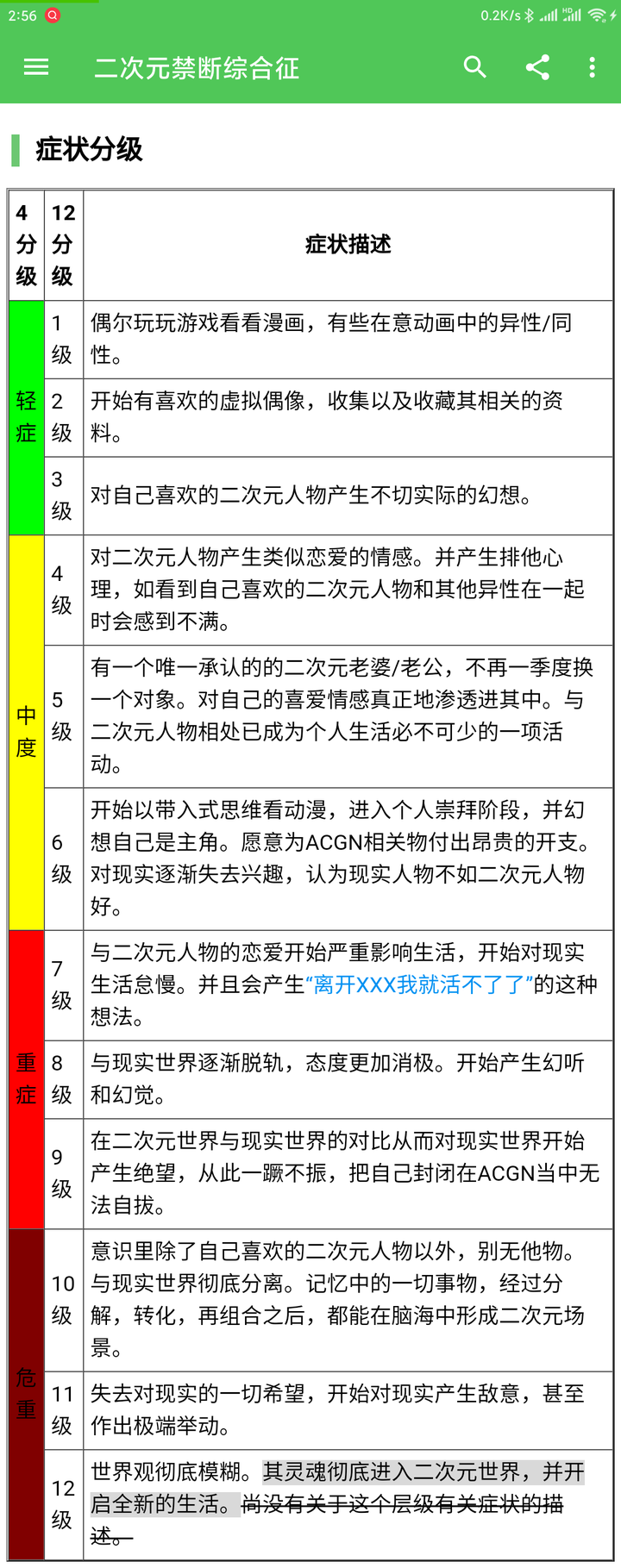 二次元看多了会不会对现实产生失望 知乎