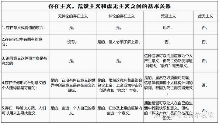 为什么会经常觉得人活着没有意思 知乎