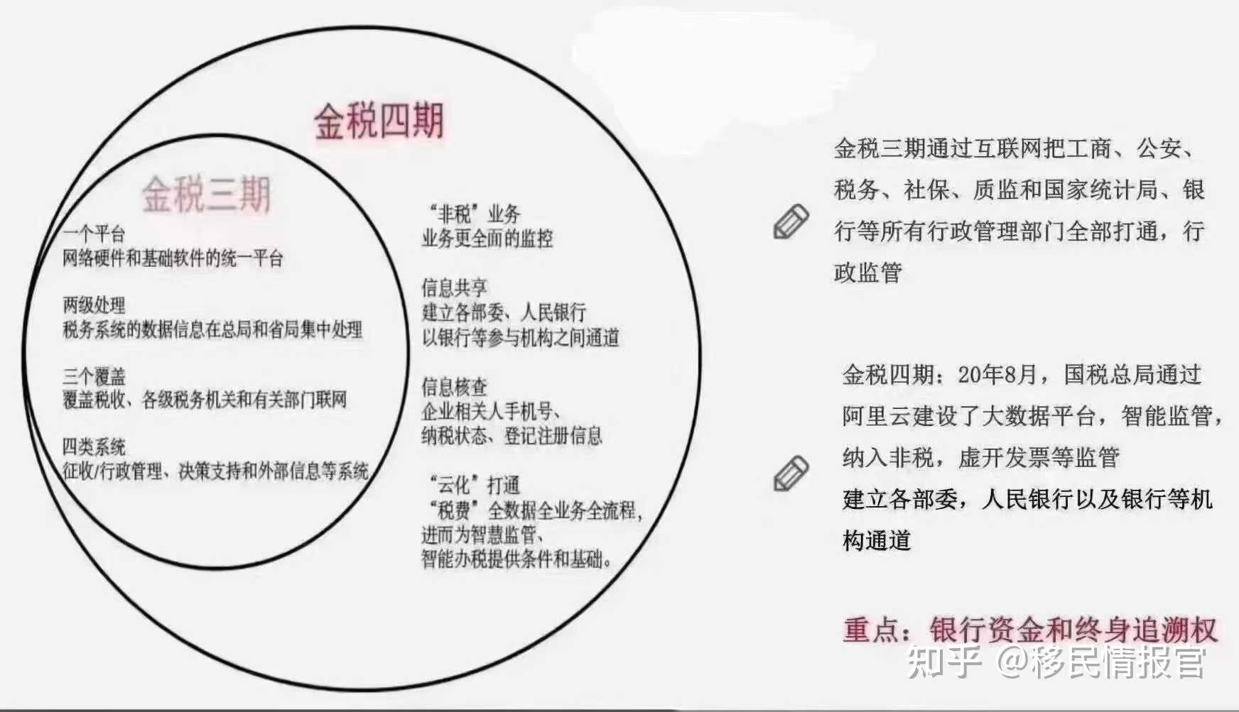 金稅三期和金稅四期增加… - 知乎