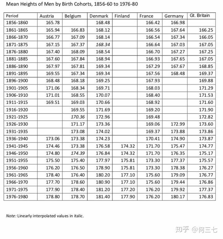 为何人们觉得东亚人身体素质差,而东亚男性的睾丸酮素