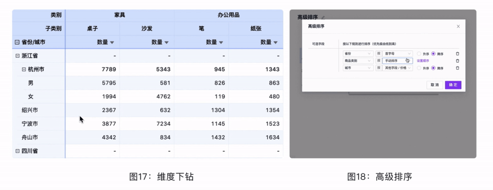 有什么好用的多维的表格软件? - 知乎