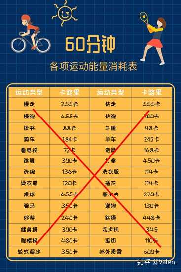 消耗卡路里 知乎