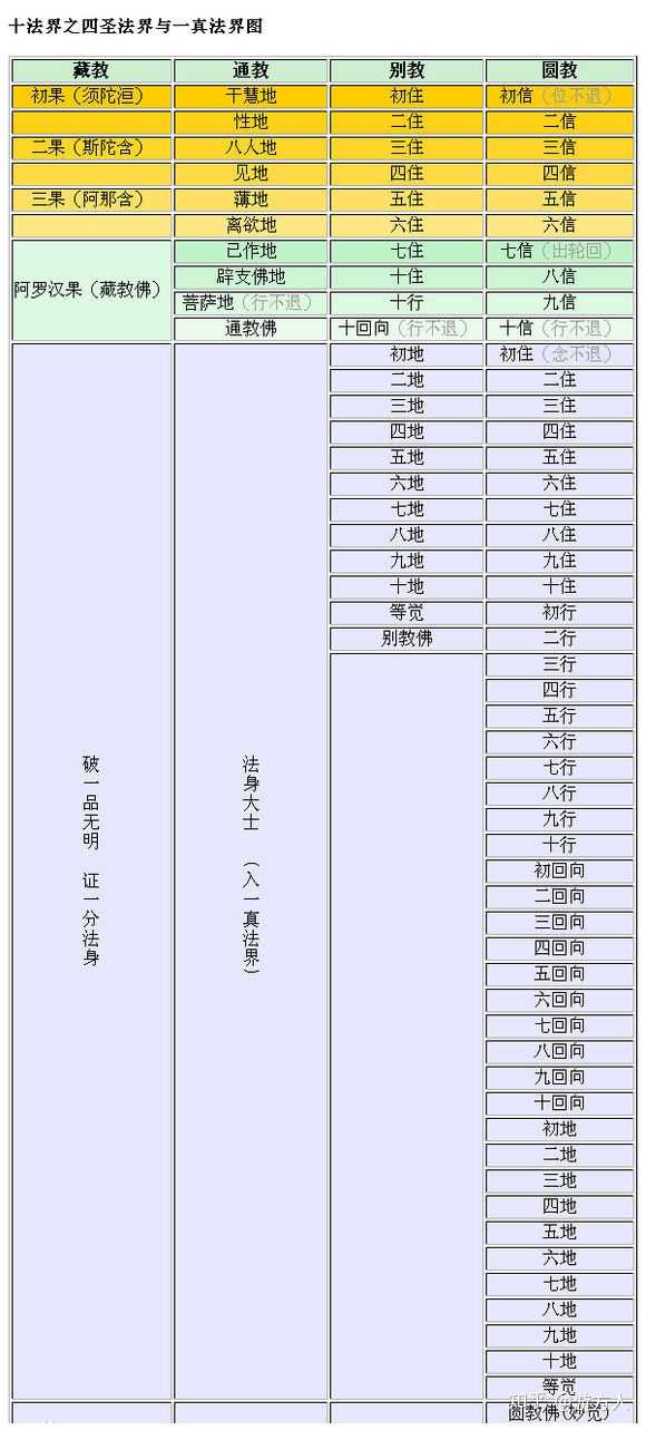 四禅八定的境界详解图片