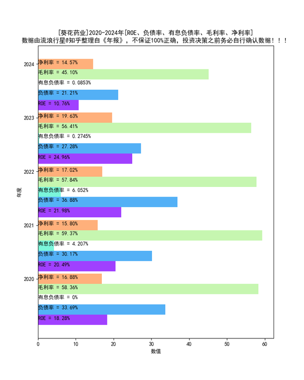 如何准确的分析一家上市公司年报？