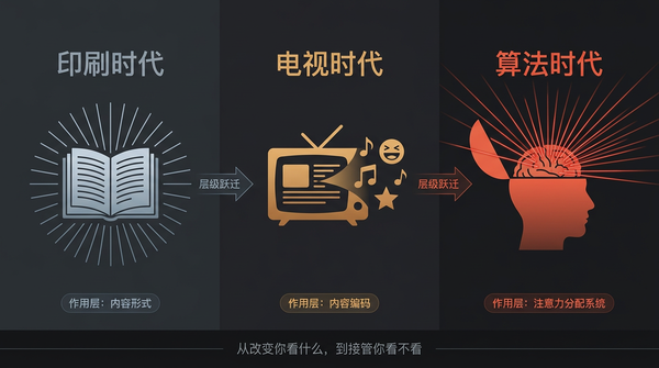 尼尔·波兹曼在《娱乐至死》中对媒介娱乐化的批判，是否正在被短视频时代不断验证？