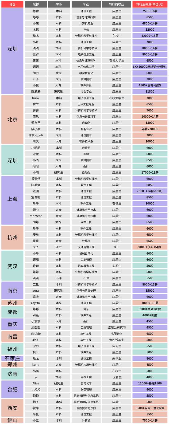 大学软件测试专业_专业网速测试软件_测试大学适合什么专业