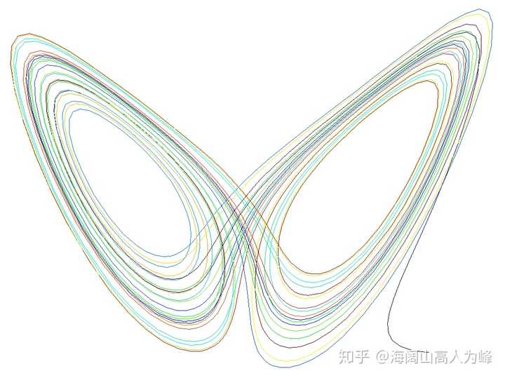 为什么matlab出不了图?