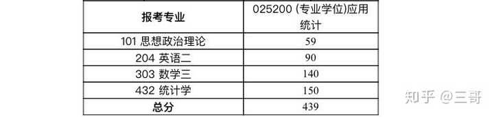 那些985 院校毕业但成绩不好的毕业生都去了哪 知乎