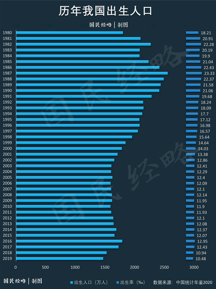 如何看待中国生育报告显示 全面二孩政策后反而出现生育断崖 人口老龄化 少子化时代加速到来 知乎 如何看待中国生育报告显示 全面二孩政策后反而出现生育断崖 人口老龄化 少子化时代加速到来 知乎