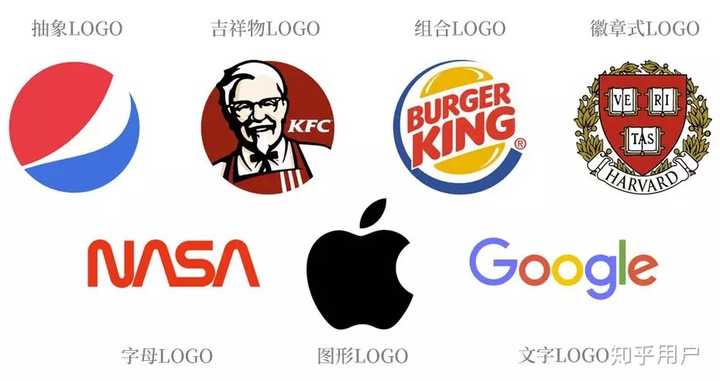 标志(logo)最好用哪些软件设计? - 知乎