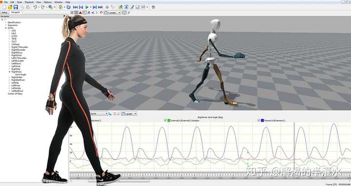 (一个由多个红外摄像头和reflexive markers组成的运动捕捉系统(mocap