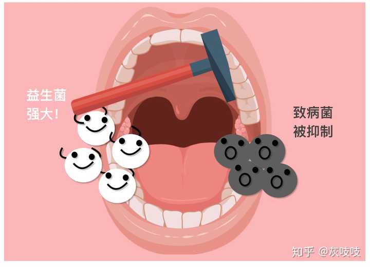 漱口水有哪些功效和副作用 知乎