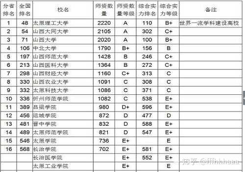 如何看待原浙江大学党委副书记郑强担任太原理工大学校党委书记一职 知乎