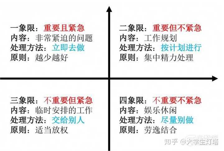 怎麼一天事情這麼多,忙完課程還要忙部門,忙完部門還要忙班級裡的破事