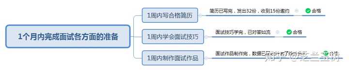 关于人生目标设定及如何坚持 知乎