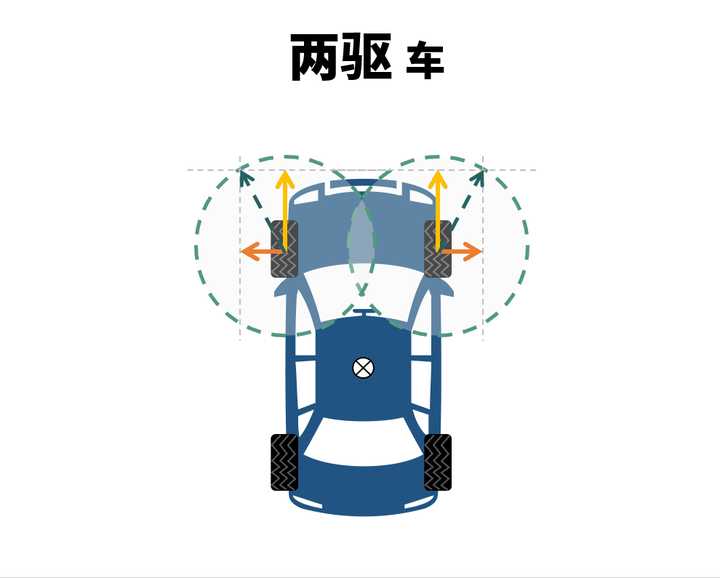 汽车推头是什么感觉?