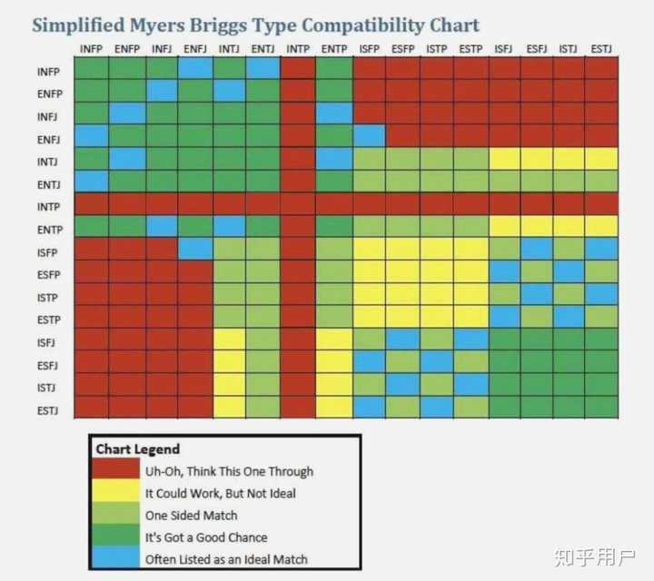 如果你是intp 女生 你会选择爱你的infp 还是需要你价值的entj 结婚 知乎