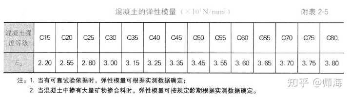 电视机尺寸一览表 知乎