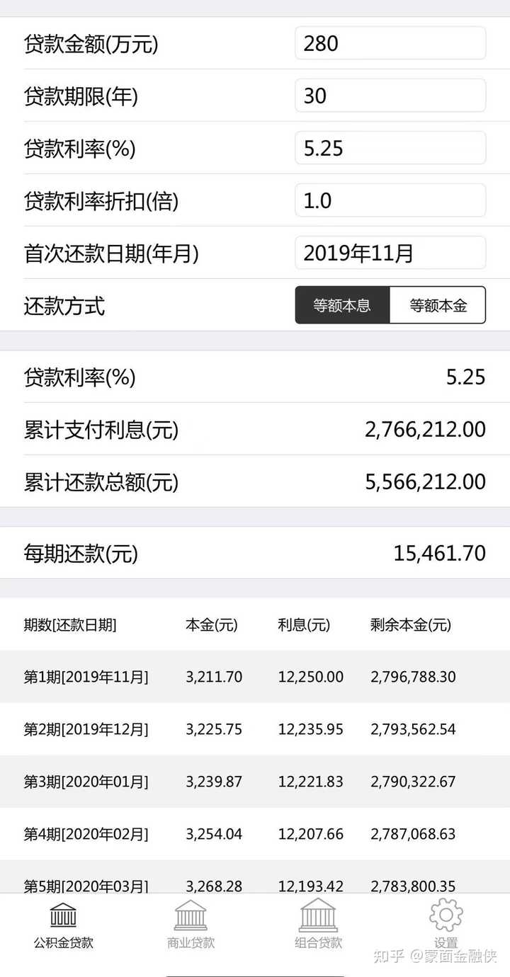 买房160万，首付60万，有足够的钱买房，是该全款买房还是把100万存银行贷款20年买房合适？