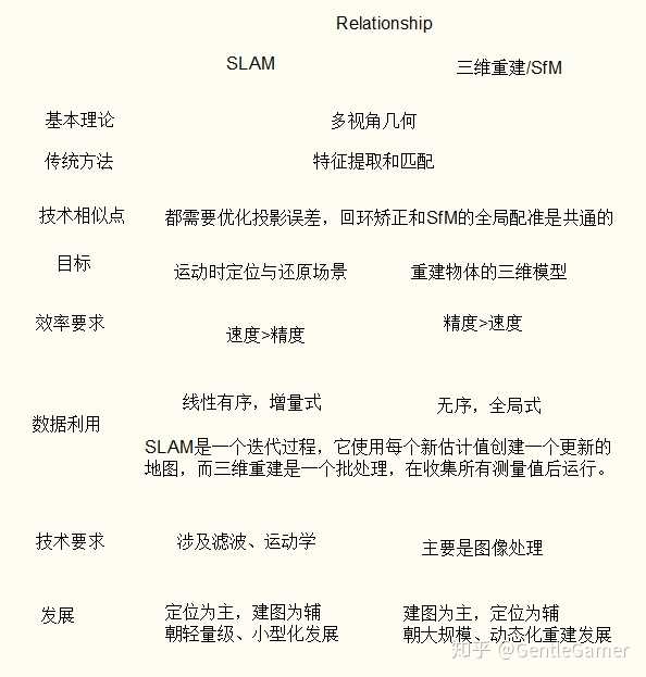 Slam和三维重建有什么区别 知乎