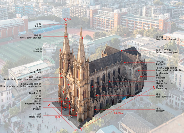 现代中国有能力建造万神殿、欧洲教堂那样的大穹顶建筑吗？