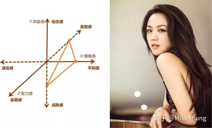 什么是知性美 女性怎样能够做到知性美 知乎