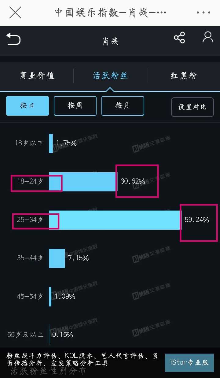 肖战的粉丝结构是怎样的?