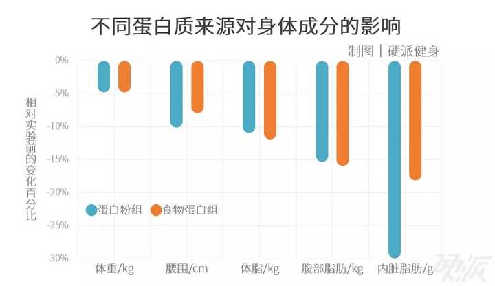 喝全脂酸奶好，还是低脂酸奶好？