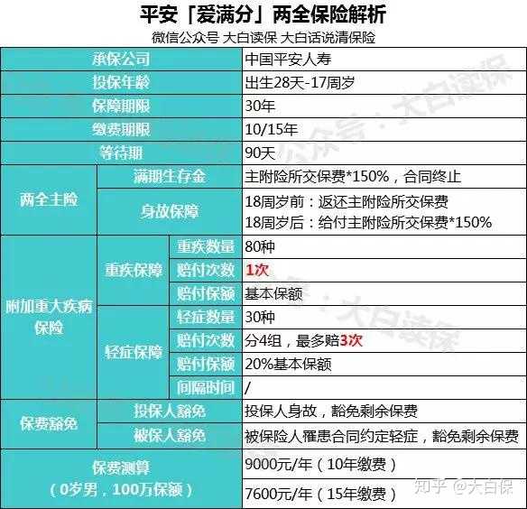 平安車險報價查詢不到 平安金管家車險