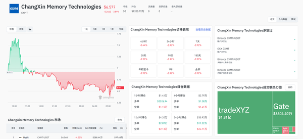 阿里押注长鑫 76 亿搏出近 1700 亿，小米雷军打新长鑫浮盈 7 亿，背后是怎样的投资逻辑？