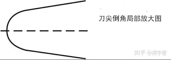 学法律的朋友帮忙看看这个是不是管制刀具?