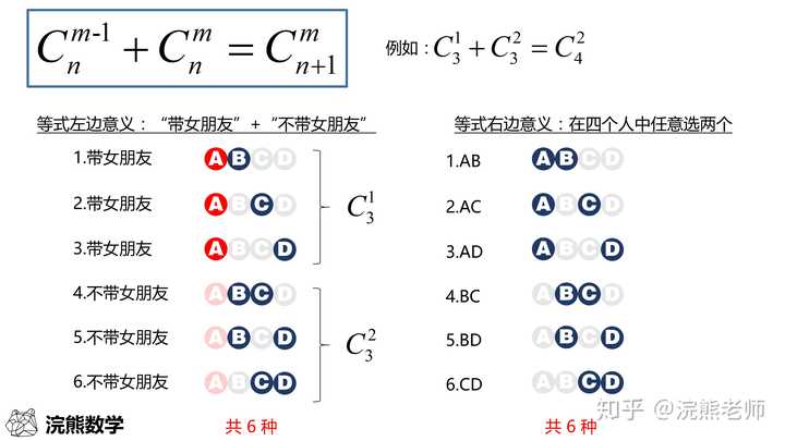 如何通俗的解释排列公式和组合公式的含义 知乎 如何通俗的解释排列公式和组合公式的含义 知乎