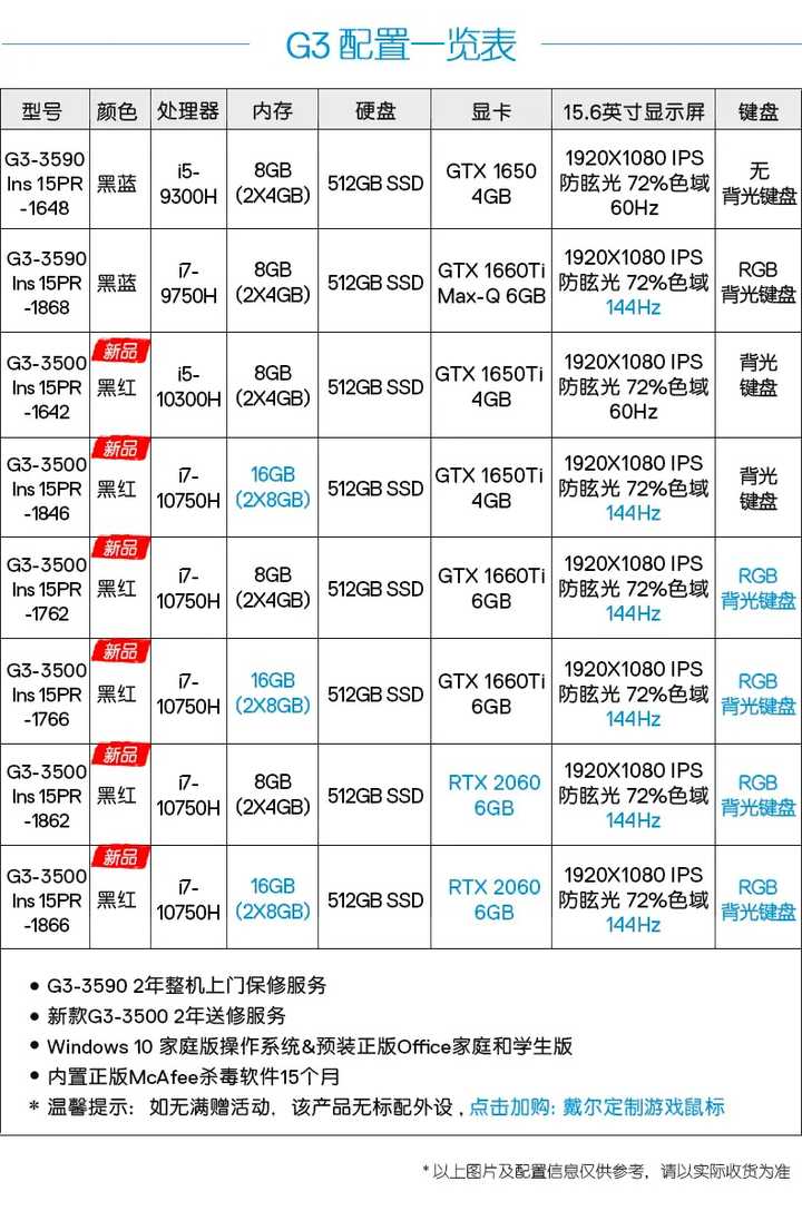 戴尔g3配置参数图片