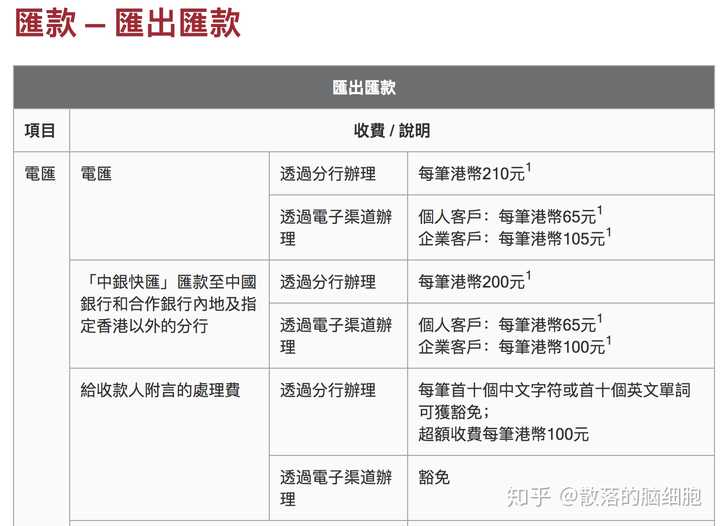 从 香港 汇款 国外 在线外汇交易系统
