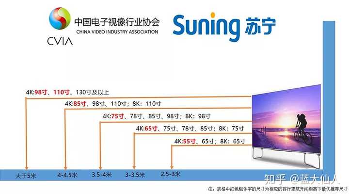 电视尺寸与长宽对照表 75寸比65寸比较图_电视机尺寸长宽