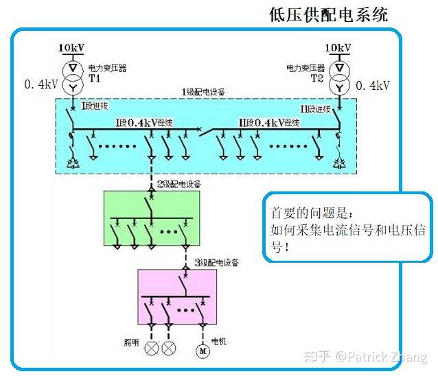 我们看下图: 第一步:如何采集系统电压和电流?