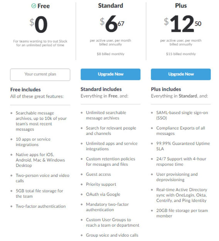 如何评价协作工具Slack? - 知乎