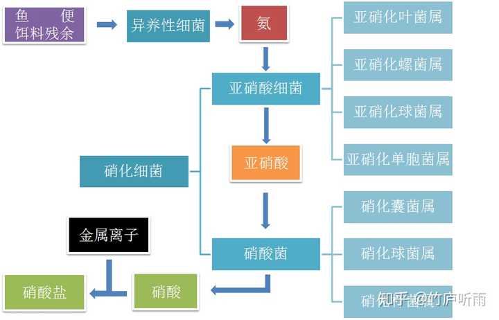 魚缸反氣舉是什麼原理?