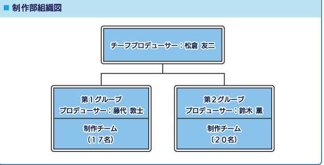 J C Staff 是一种怎样的存在 知乎 J C Staff 是一种怎样的存在 知乎