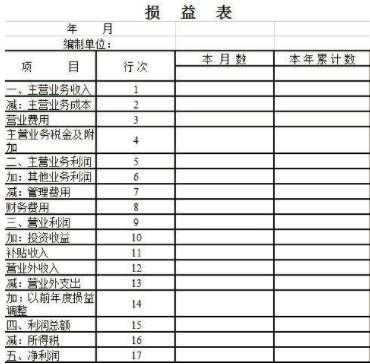 如何成为优秀的管理会计师?