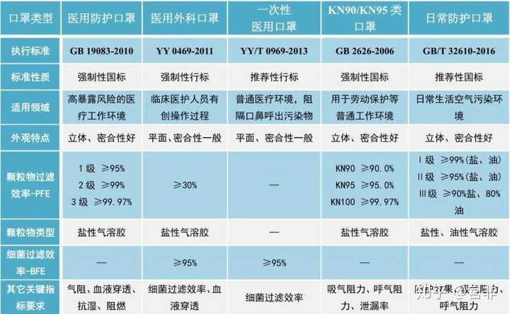 常见口罩执行标准对比及分析.