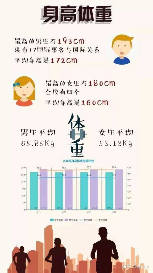 男朋友 结婚对象 个子矮身材瘦 带回家我心理压力很大怎么办 知乎