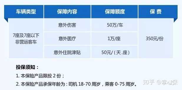 駕乘人員意外傷害險和車上人員責任險有何區別?