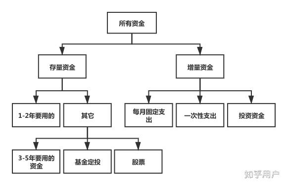 资本运作奖金分配图图片