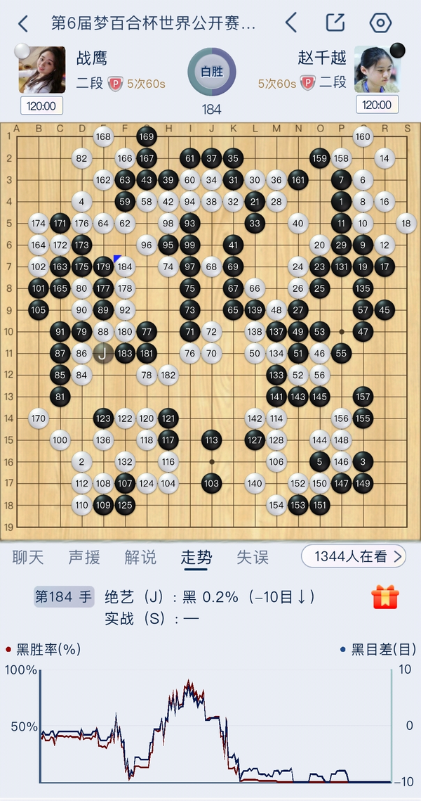 如何看待战鹰复出，出战 2026 年梦百合杯预赛，击败 13 岁小选手赵千越二段？
