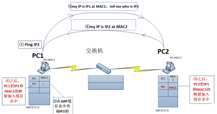 C语言如何实现网络连接的监听？  第1张