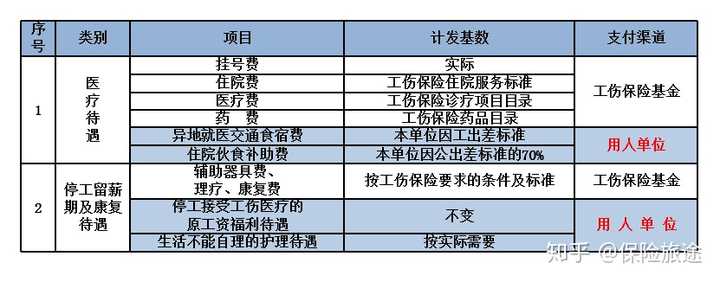 工伤九级伤残,工资9000一个月,能赔偿多少?公司没有买五险一金!